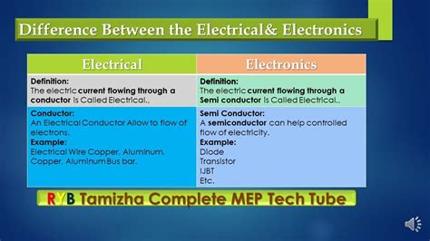 difference between electrical and electronics devices|Difference Between Electrical and Electronic Devices.